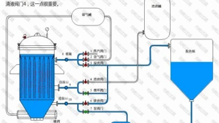 Carbon Steel 304ss Vertical Pressure Leaf Filter for Cooking Oil Decolorization